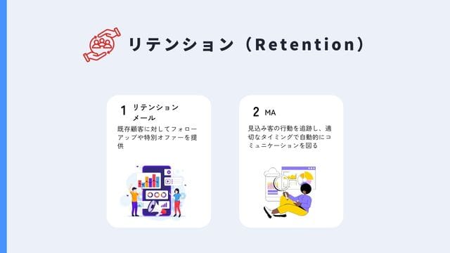デジタルマーケティング　手法　リテンション